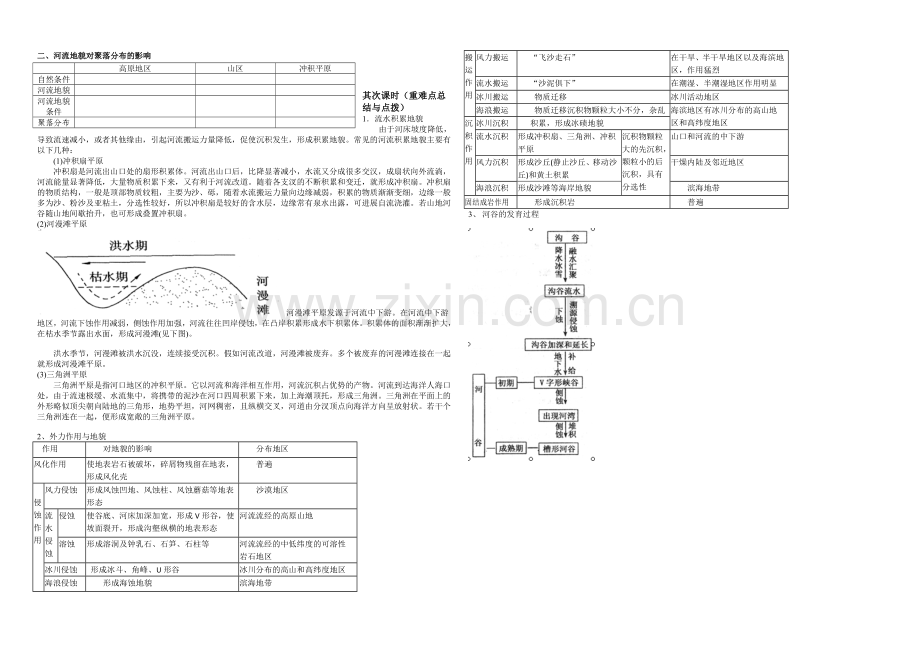 2020年新人教版高中地理必修1：教案4.3《河流地貌的发育》.docx_第3页