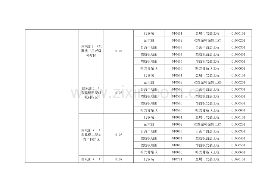 工程划分明细表.doc_第2页