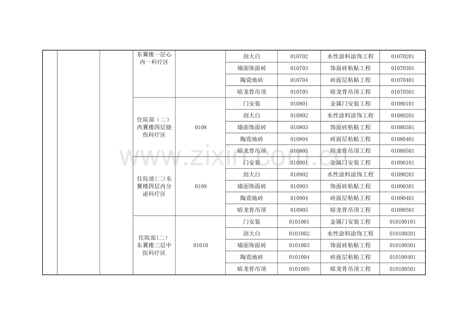 工程划分明细表.doc_第3页