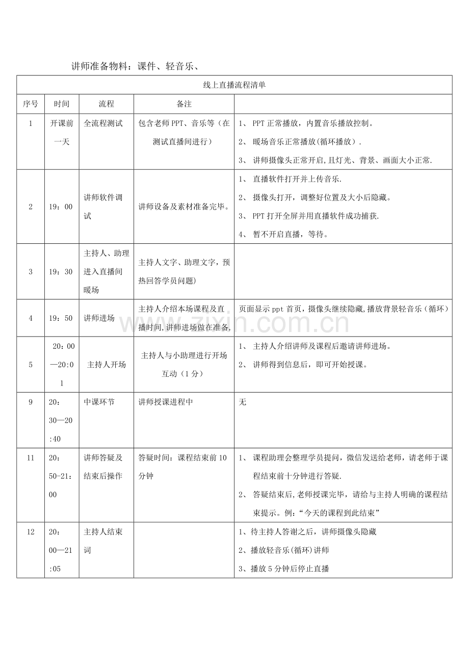 线上直播运营流程清单.doc_第1页