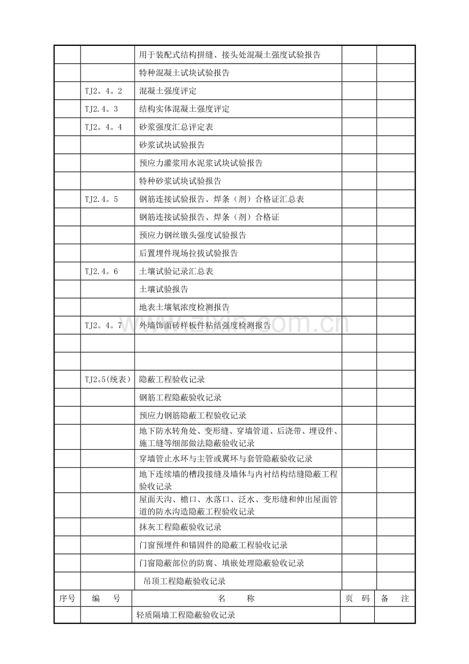 房建施工资料全套.doc_第3页