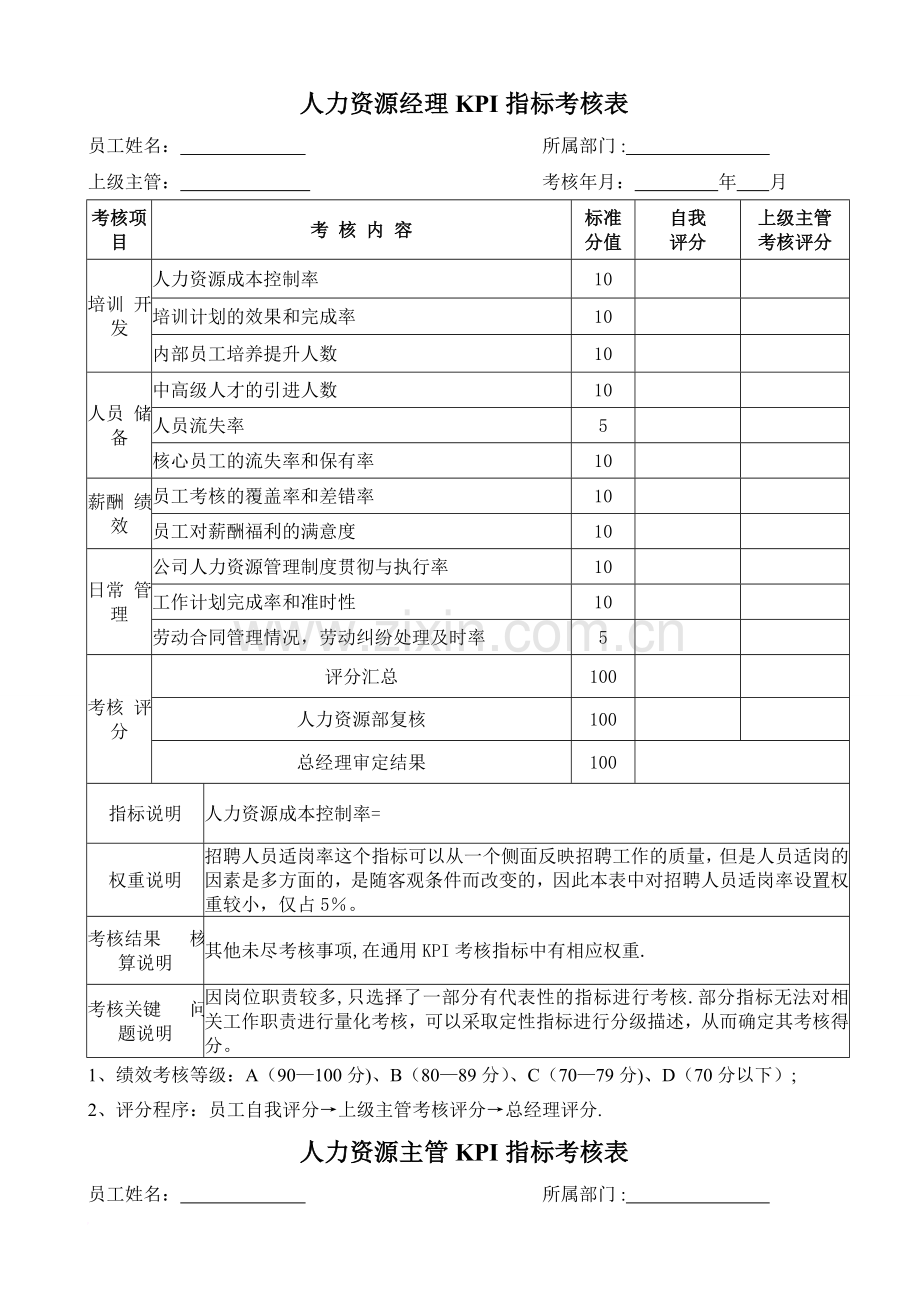 人力资源部各岗位KPI指标考核表范文.doc_第1页