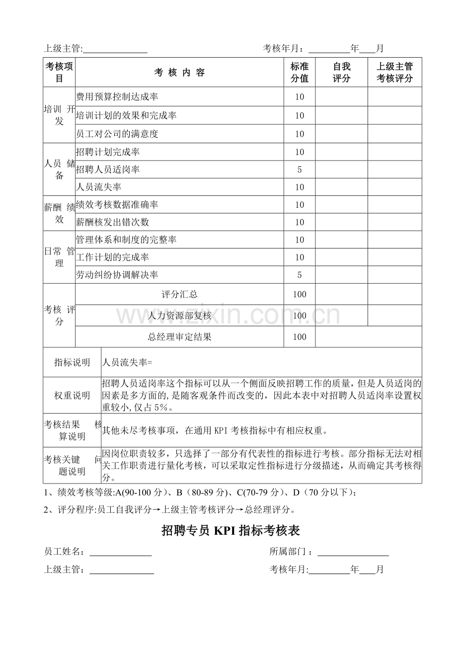 人力资源部各岗位KPI指标考核表范文.doc_第2页