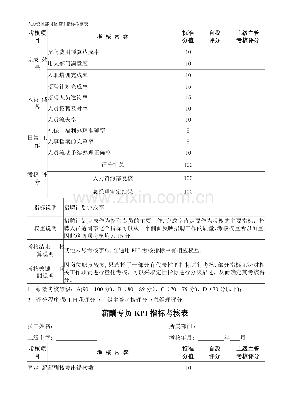 人力资源部各岗位KPI指标考核表范文.doc_第3页