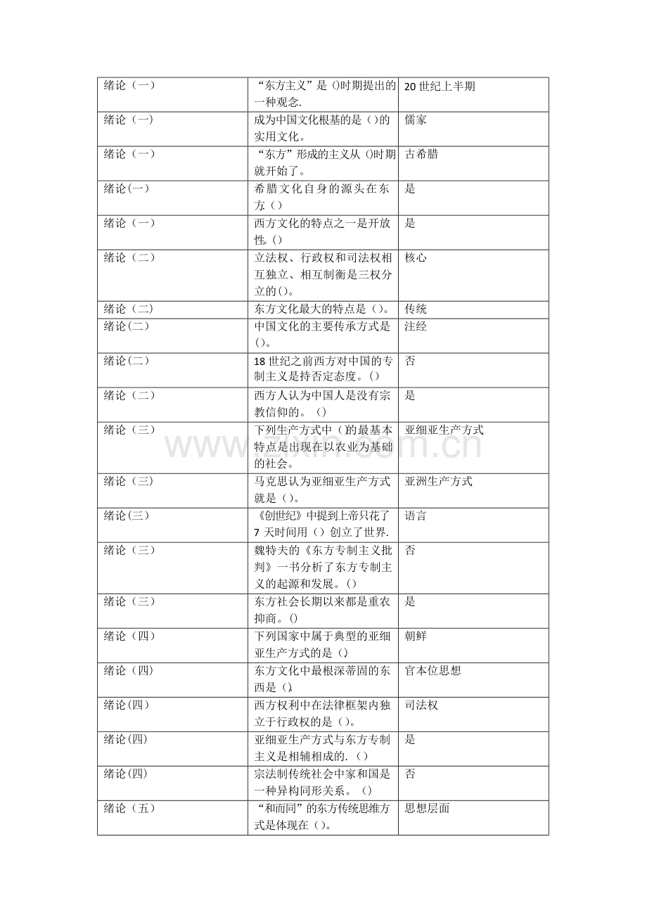 东方文学史考试题库.docx_第1页