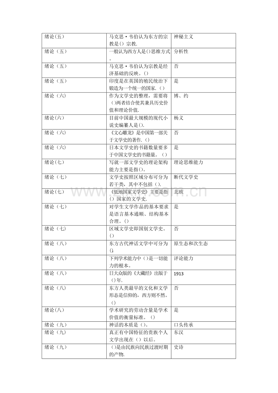 东方文学史考试题库.docx_第2页