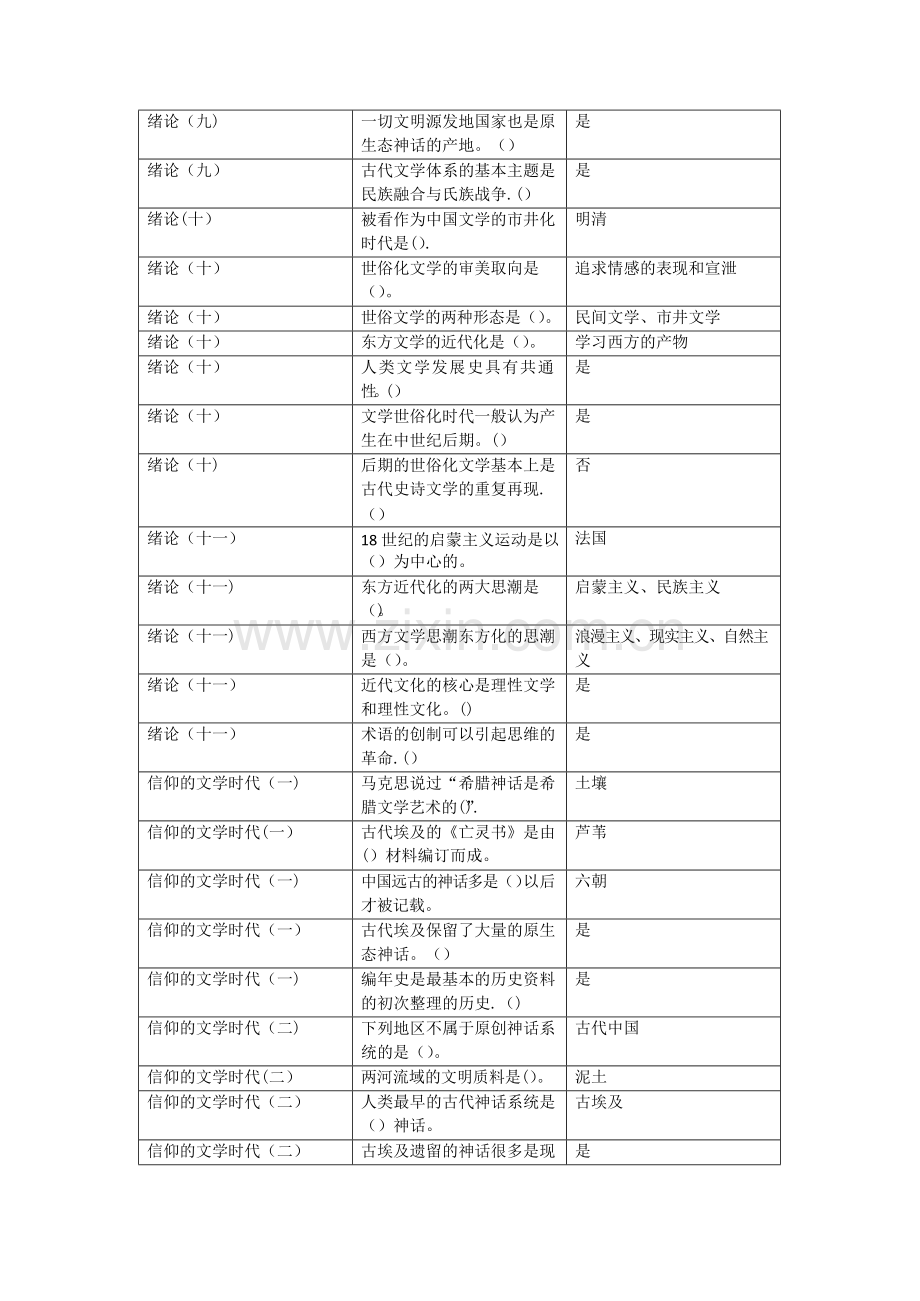 东方文学史考试题库.docx_第3页