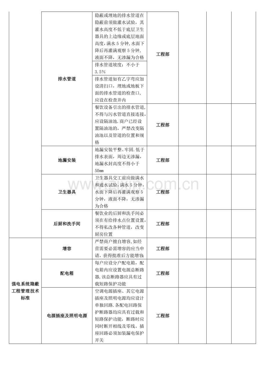 装修隐蔽工程验收单(新版).doc_第3页