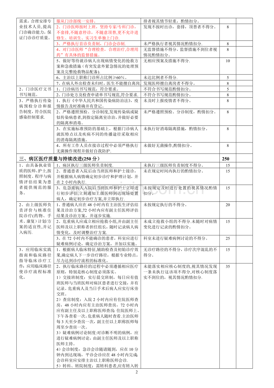 大内科医疗质量评价体系与考核标准.doc_第2页