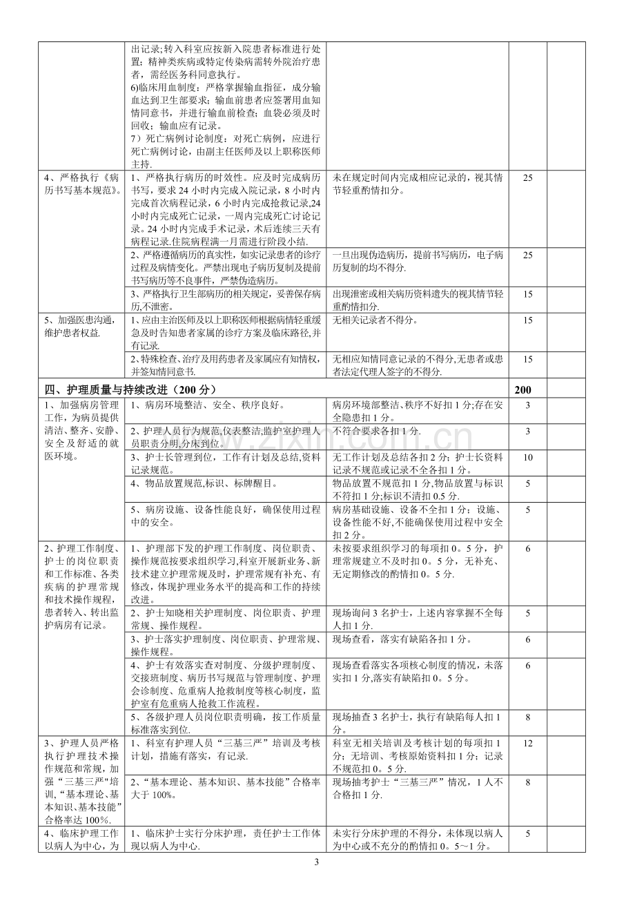 大内科医疗质量评价体系与考核标准.doc_第3页