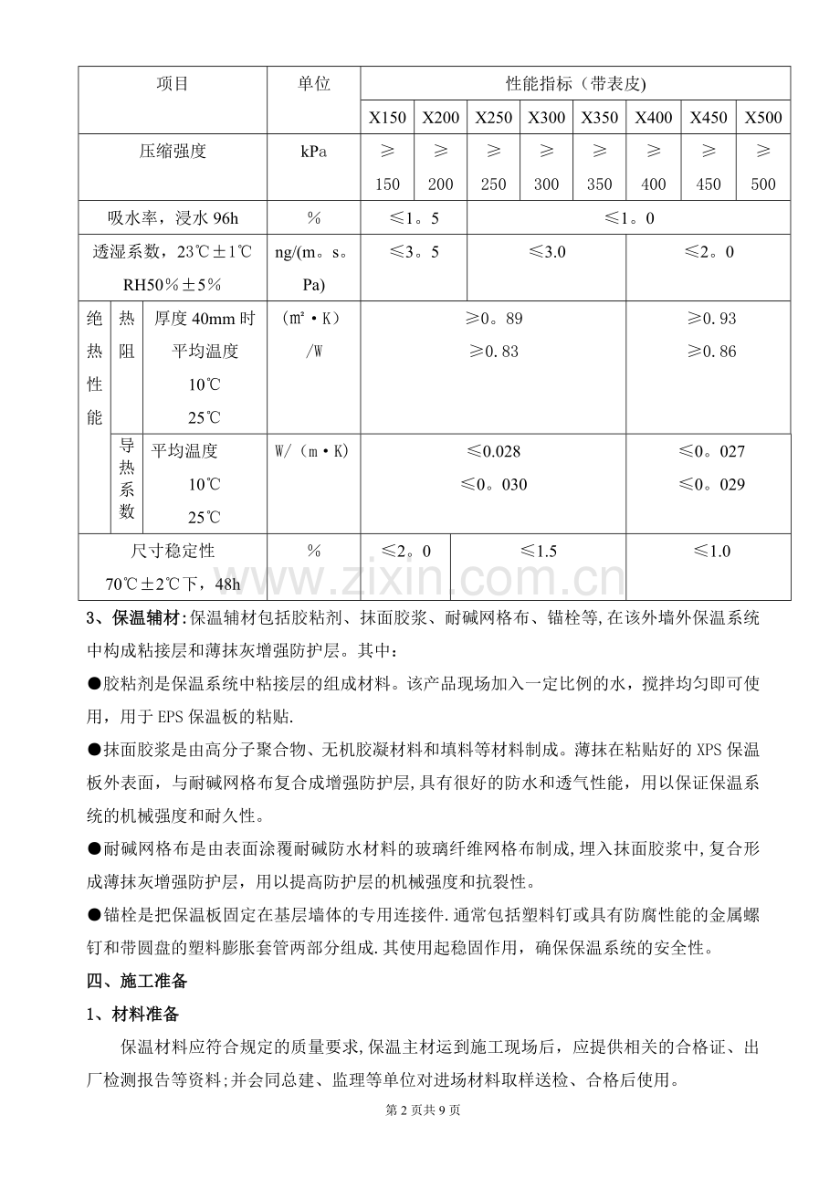 九里外墙、屋面保温施工方案.doc_第2页