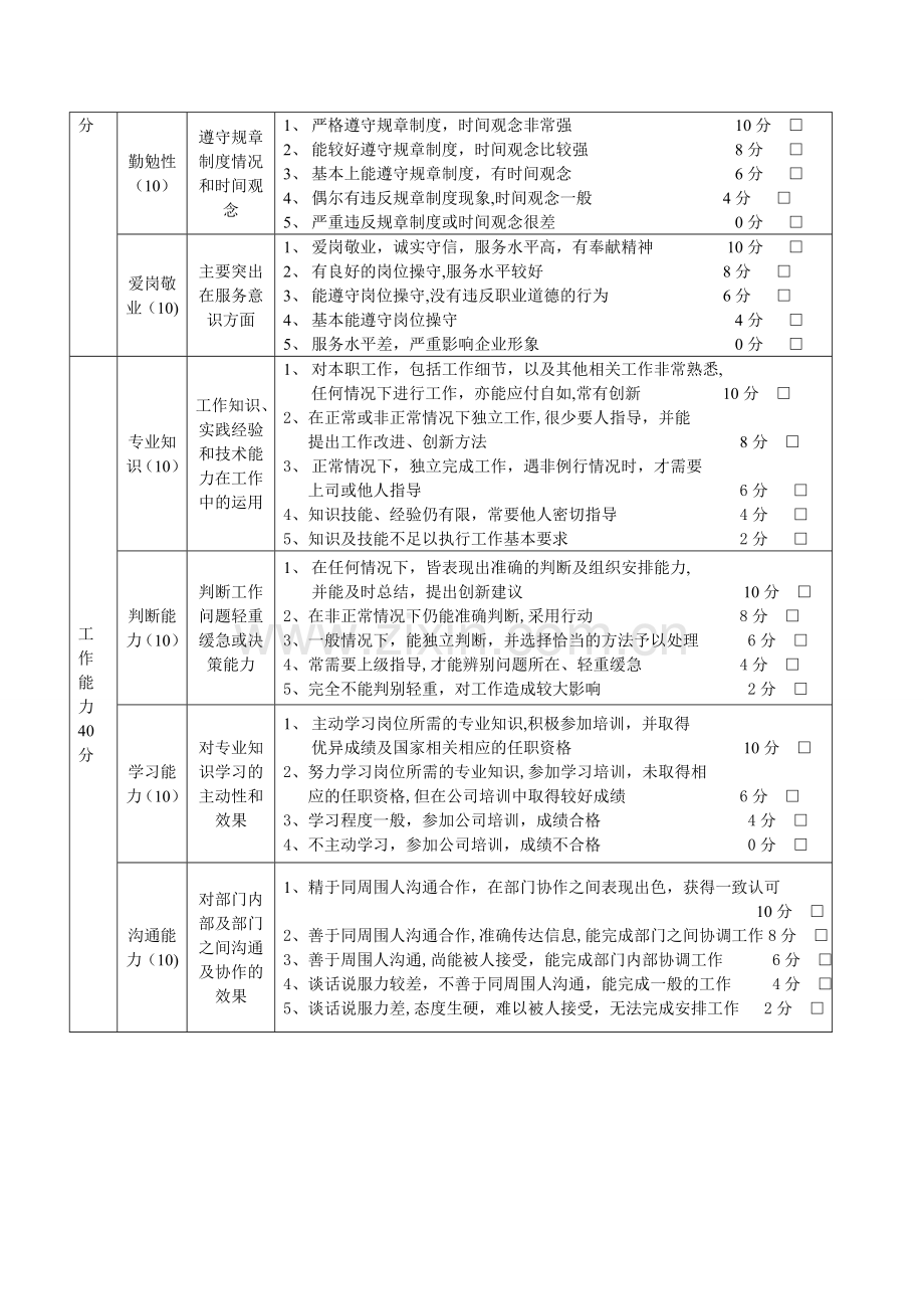 岗位能力评价标准.doc_第3页