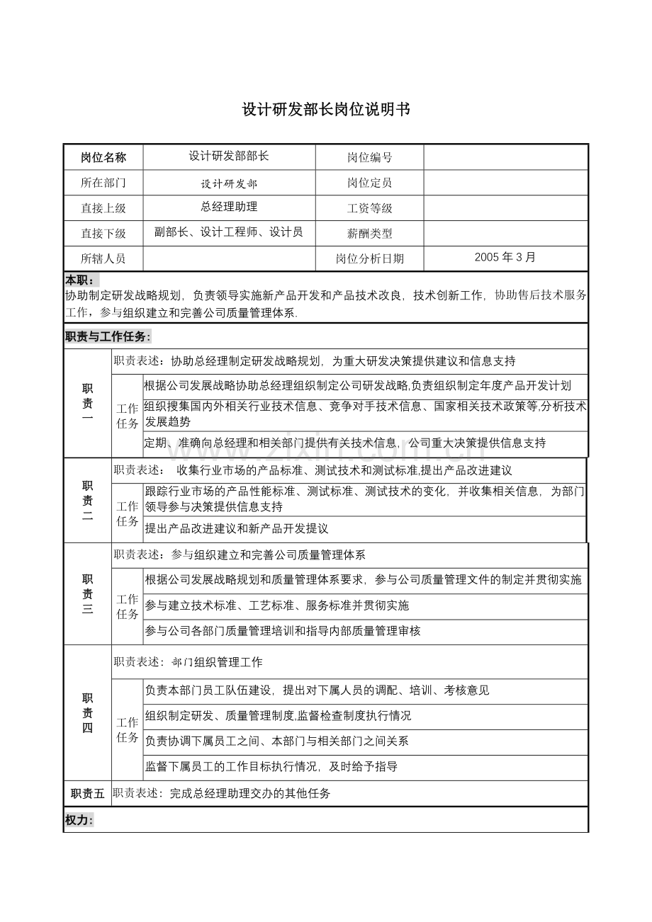 设计研发部长岗位说明书.doc_第1页