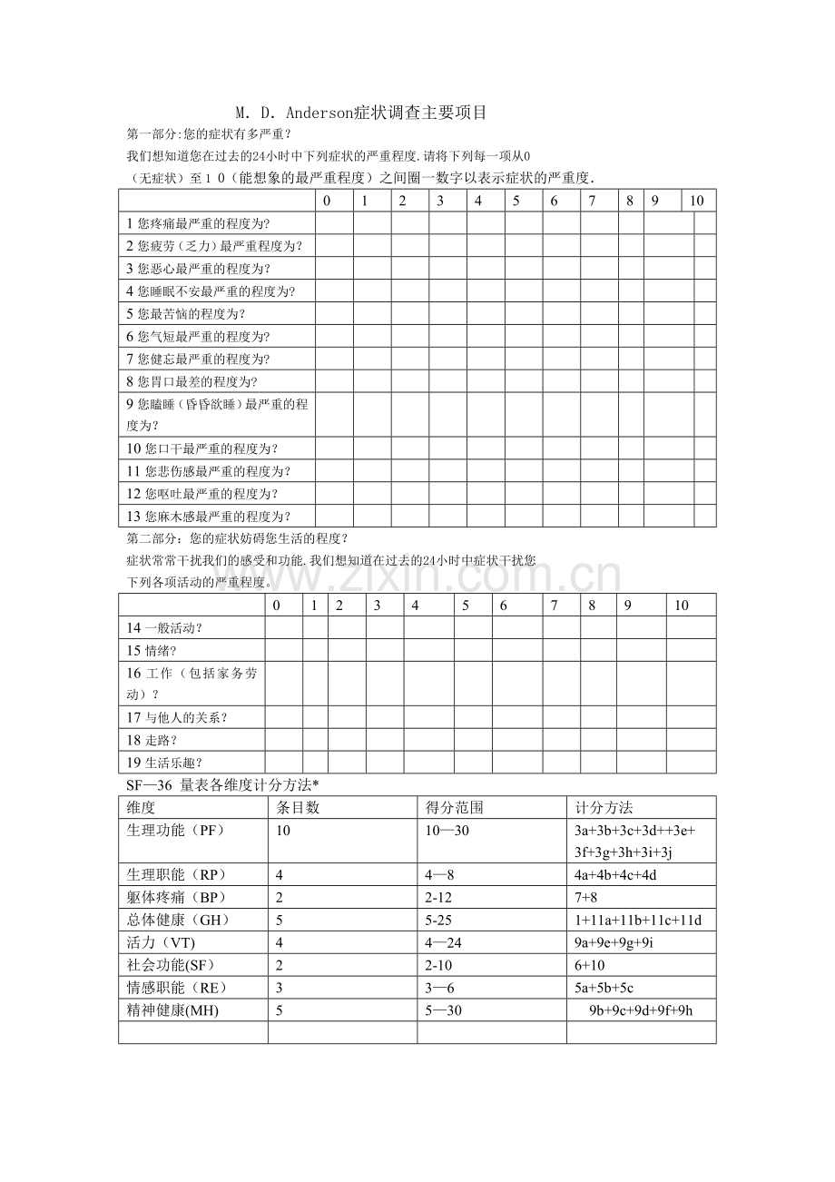 安德森症状评估量表.doc_第1页