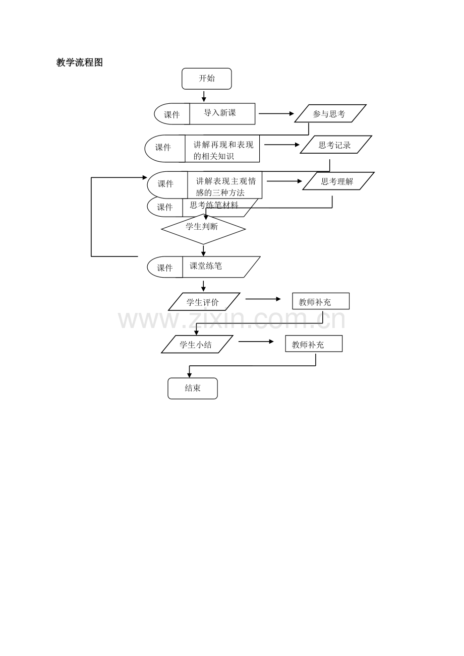 教学流程设计图.doc_第3页