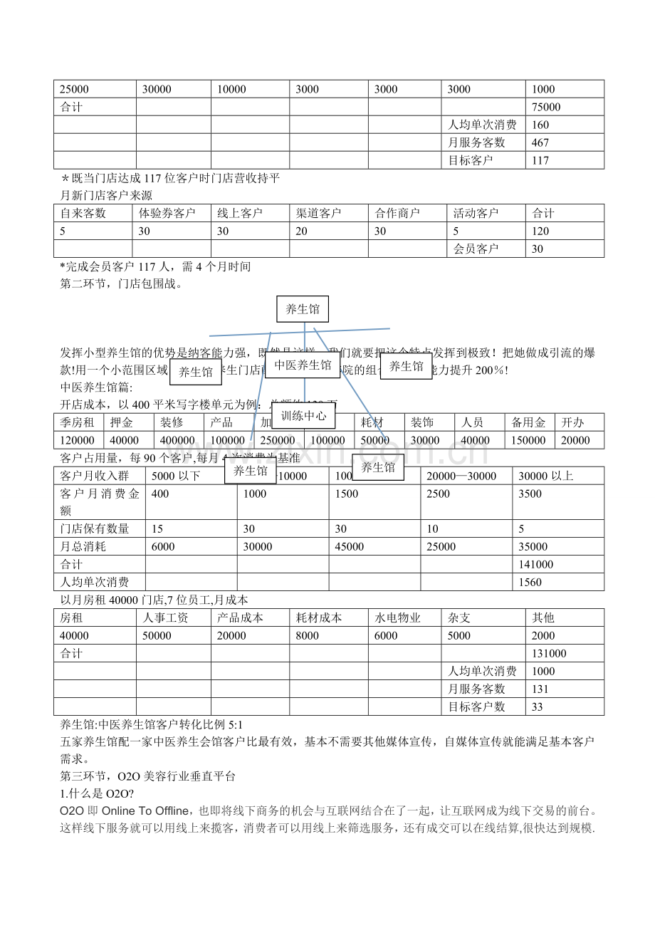 中医会馆投资计划书.doc_第2页