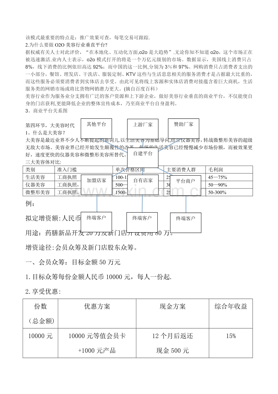 中医会馆投资计划书.doc_第3页