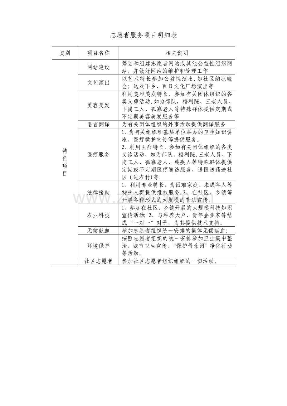 志愿者服务项目明细表.doc_第2页