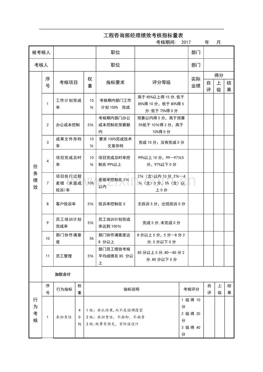 工程咨询部经理绩效考核指标量表.doc_第1页