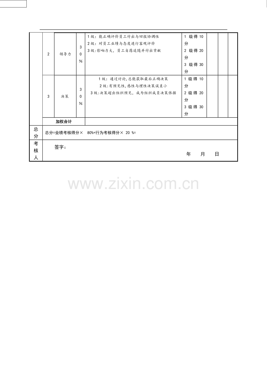 工程咨询部经理绩效考核指标量表.doc_第2页