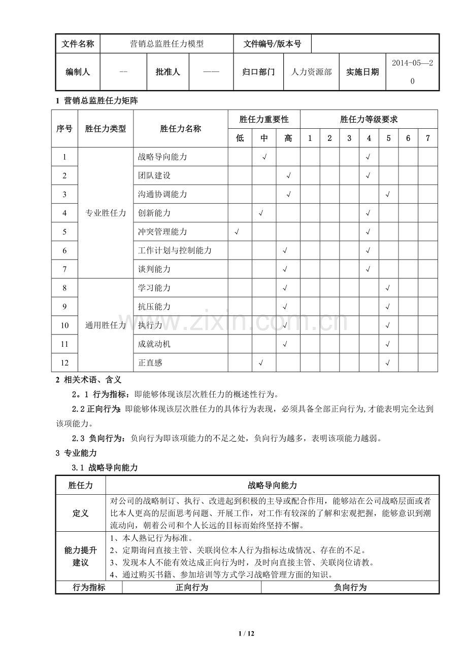 营销总监胜任力模型.doc_第1页