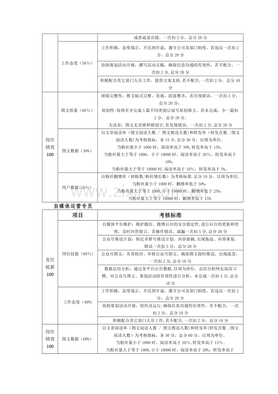 自媒体绩效KPI方案.docx_第3页