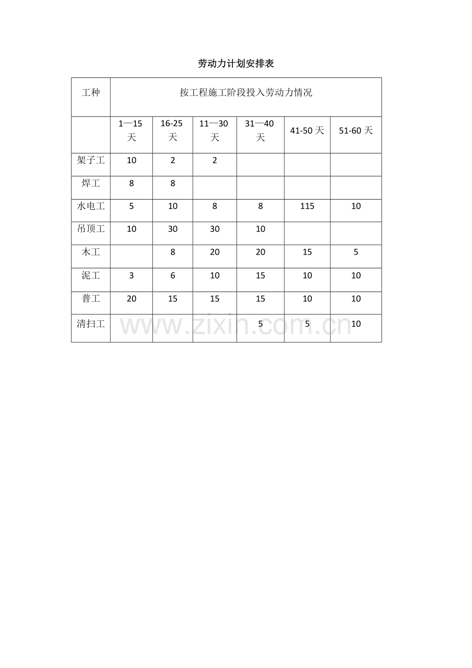 装饰装修工程劳动力计划安排表1.doc_第1页