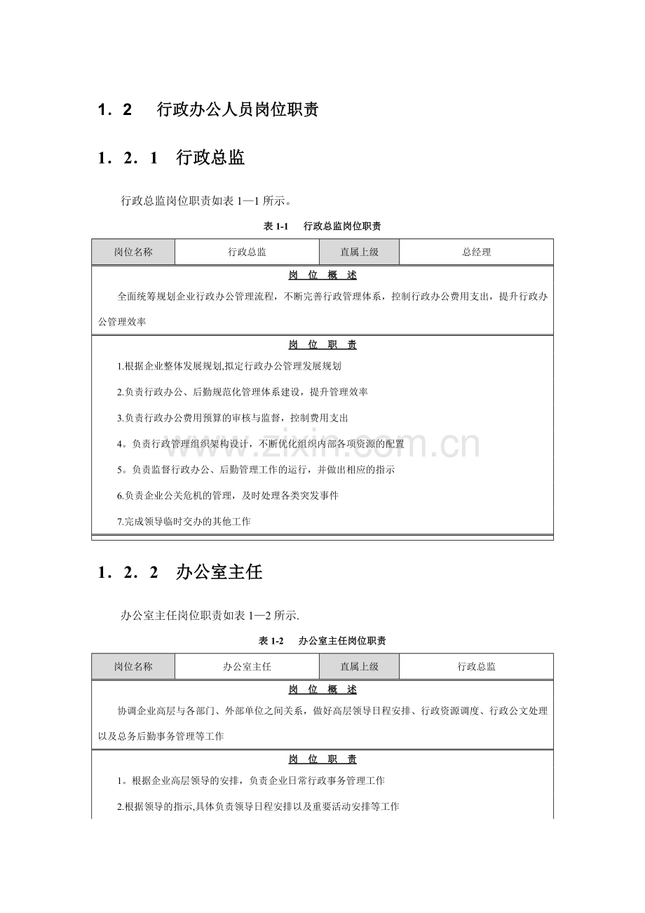 行政办公人员岗位职责.docx_第1页