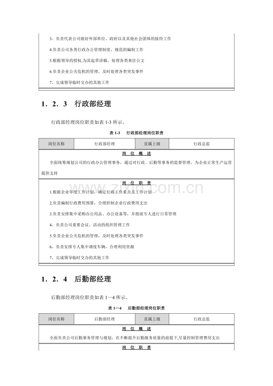 行政办公人员岗位职责.docx_第2页