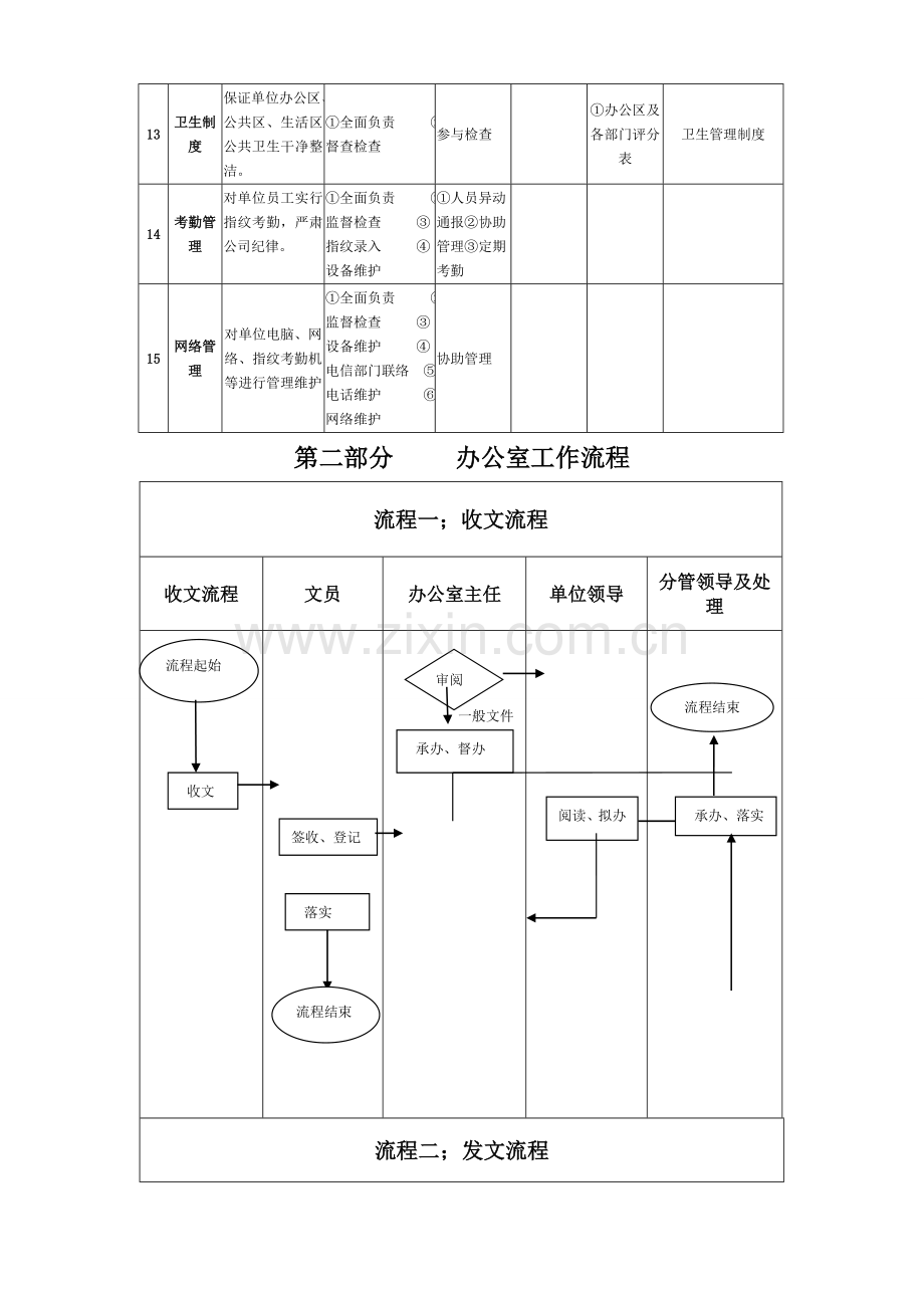 行政办公室工作制度及工作流程.doc_第3页