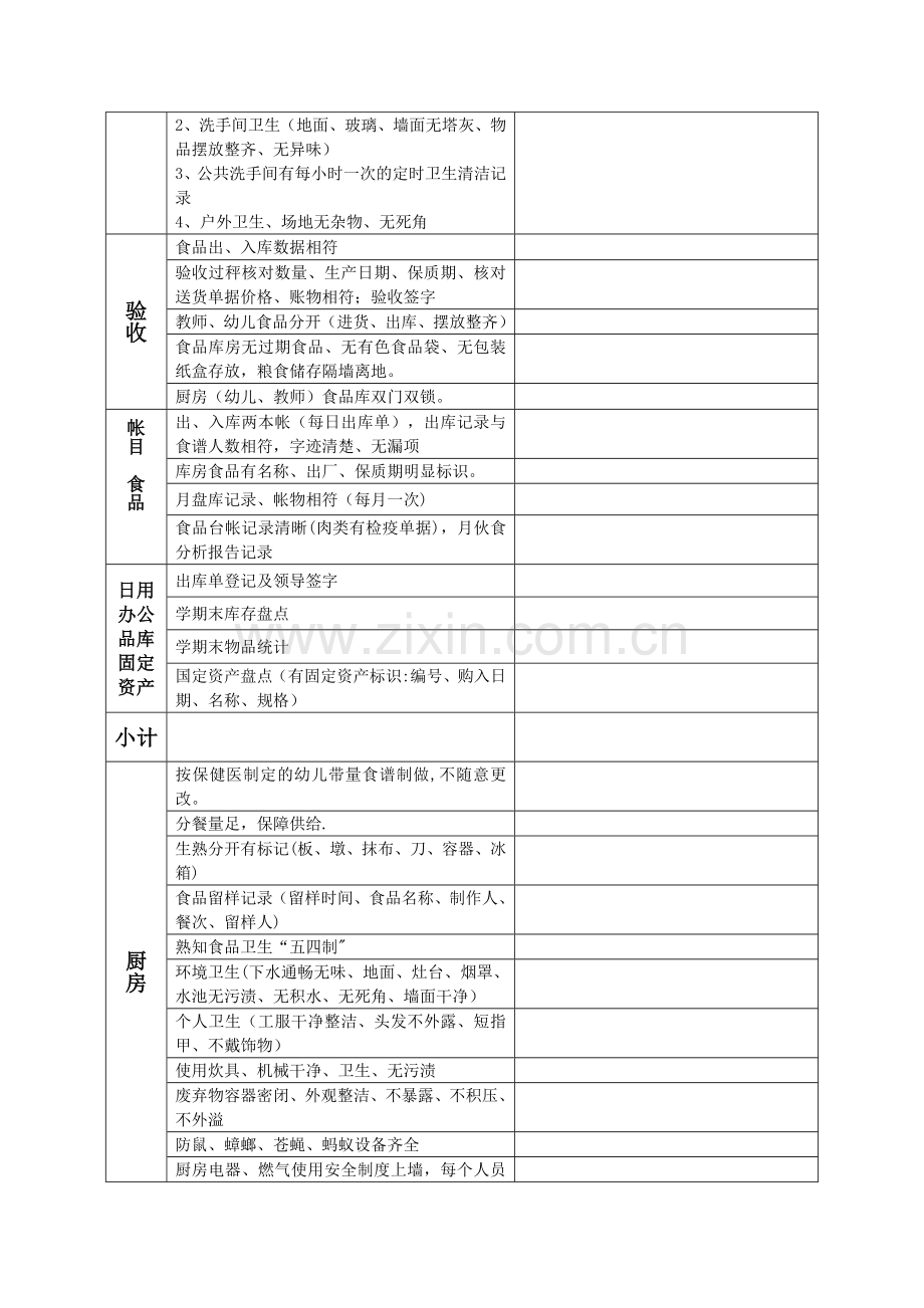 幼儿园后勤工作检查细则表2018.doc_第2页