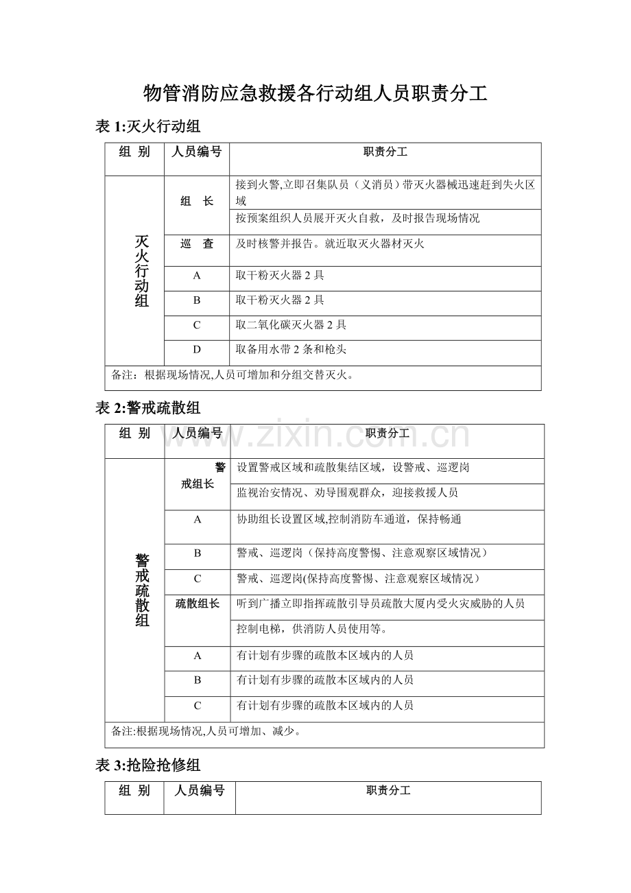 物管消防应急救援各行动组人员职责分工.doc_第1页