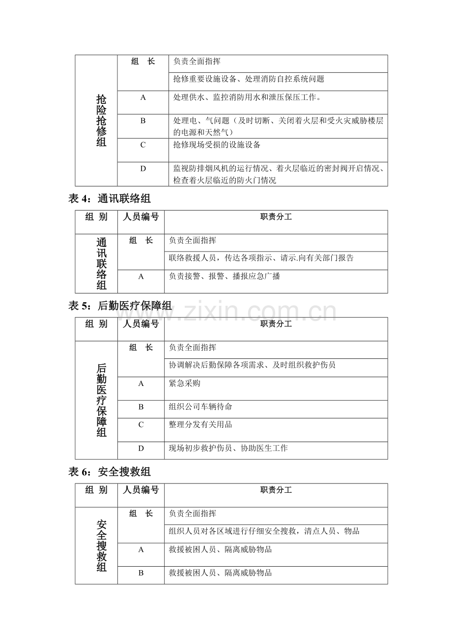 物管消防应急救援各行动组人员职责分工.doc_第2页