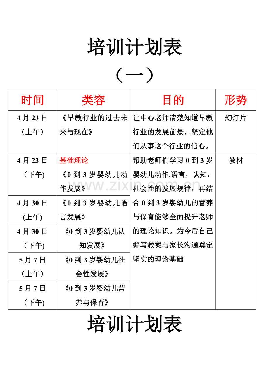 早教老师培训计划表.doc_第1页