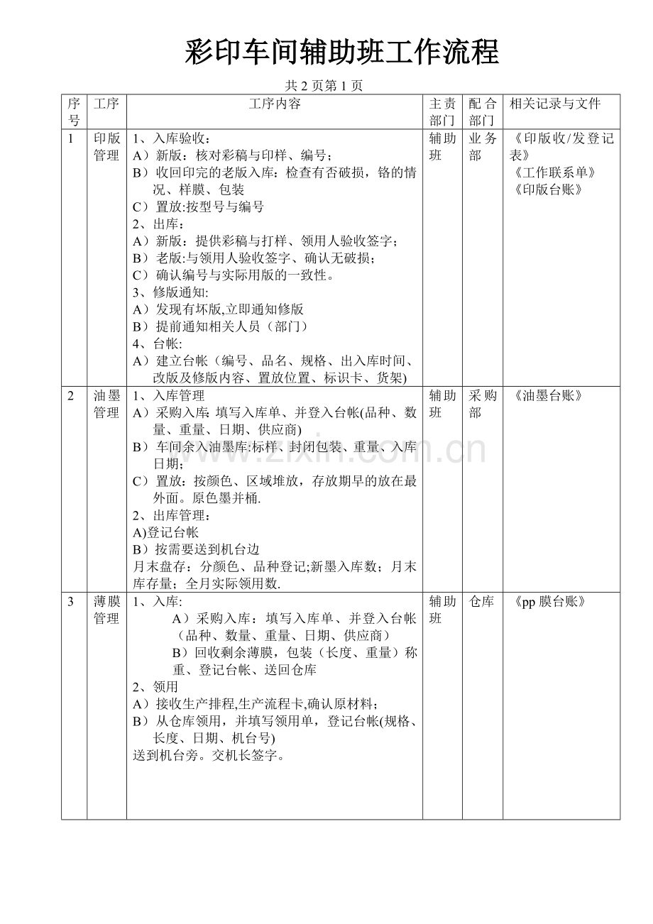 彩印车间辅助班工作流程.doc_第1页