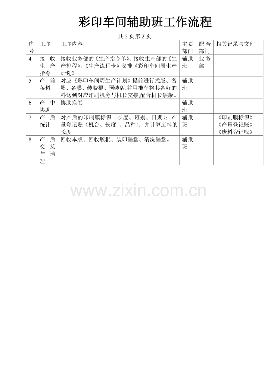 彩印车间辅助班工作流程.doc_第2页