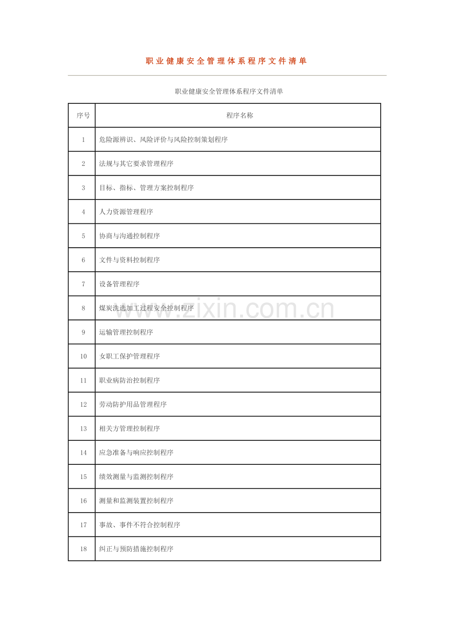 职业健康安全管理体系程序文件清单.doc_第1页