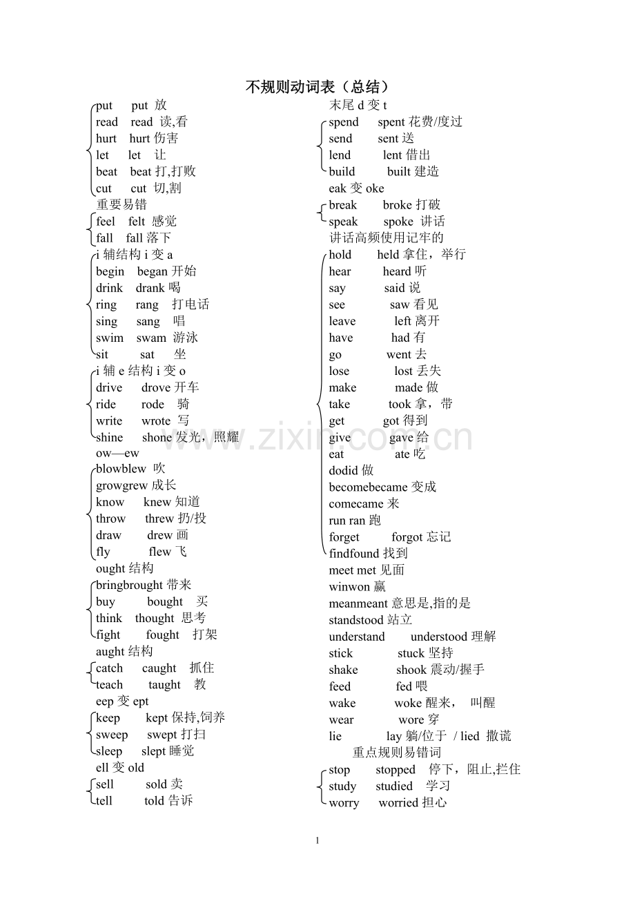 新仁爱版八年级上册不规则动词规律表.doc_第1页