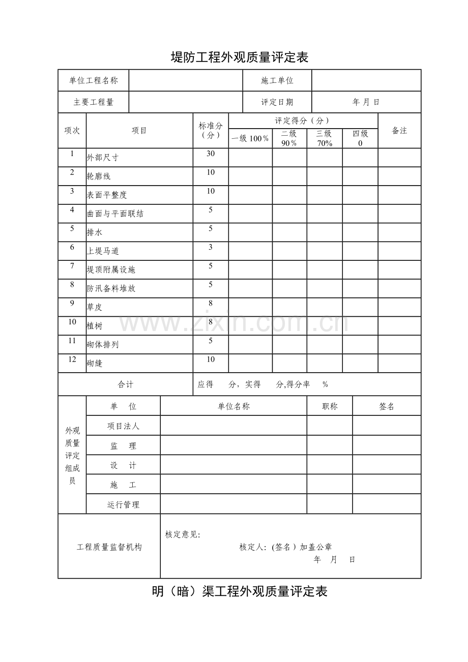 水利工程外观质量评定表.doc_第2页