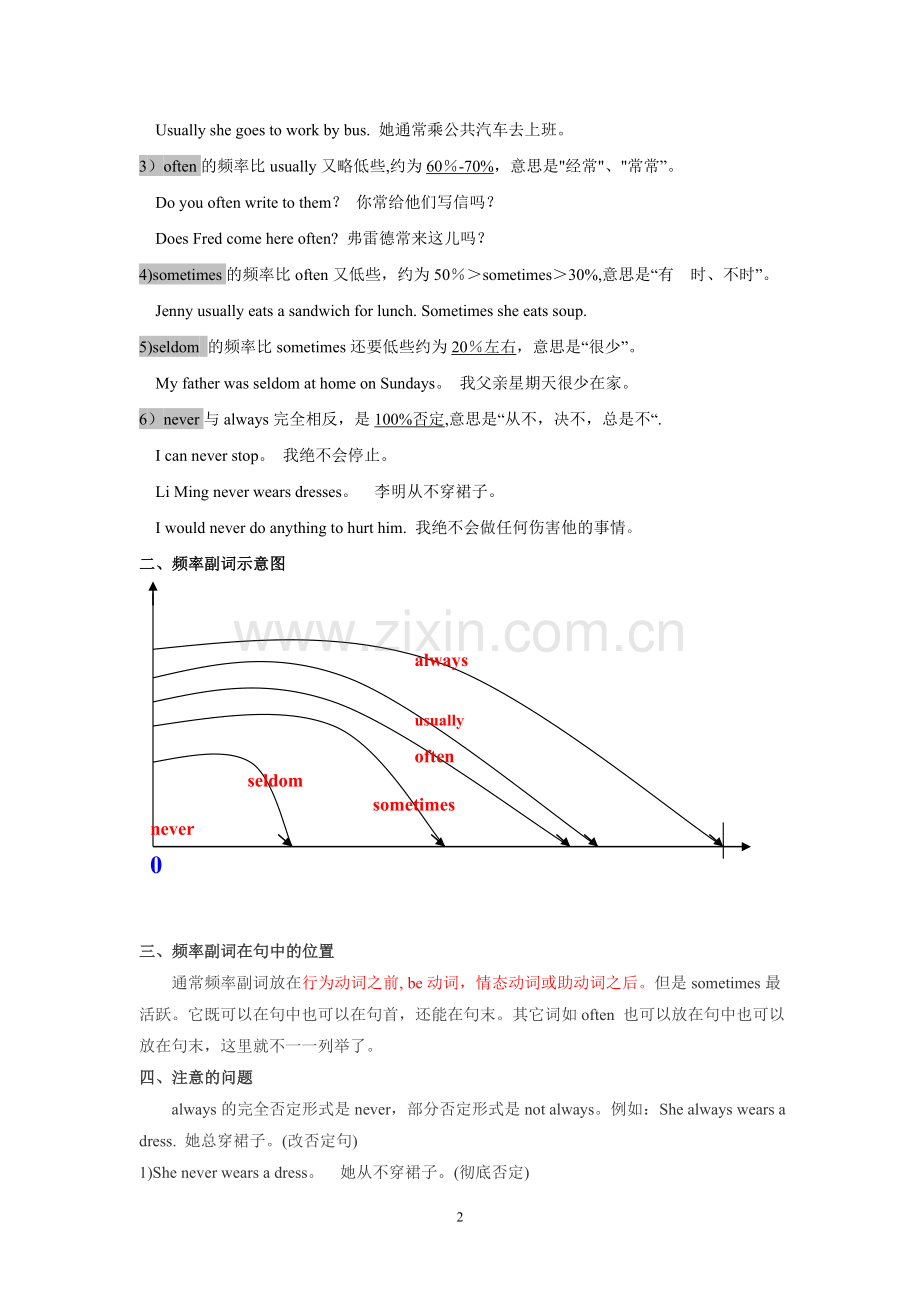 表示时间的介词和频度副词.doc_第2页