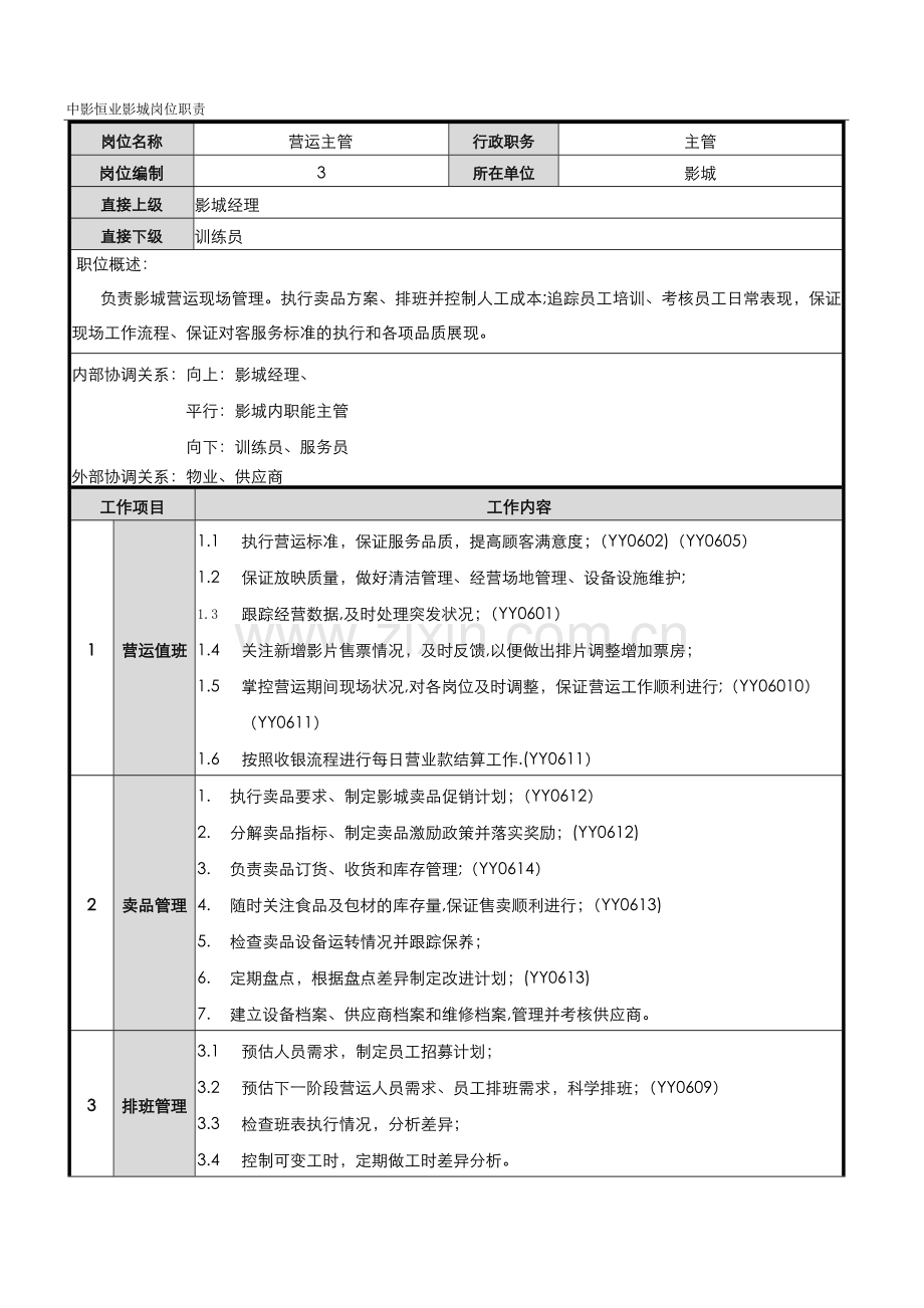 电影城值班经理岗位职责.doc_第1页