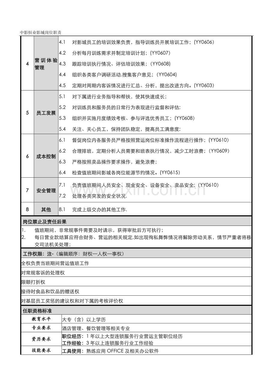 电影城值班经理岗位职责.doc_第2页