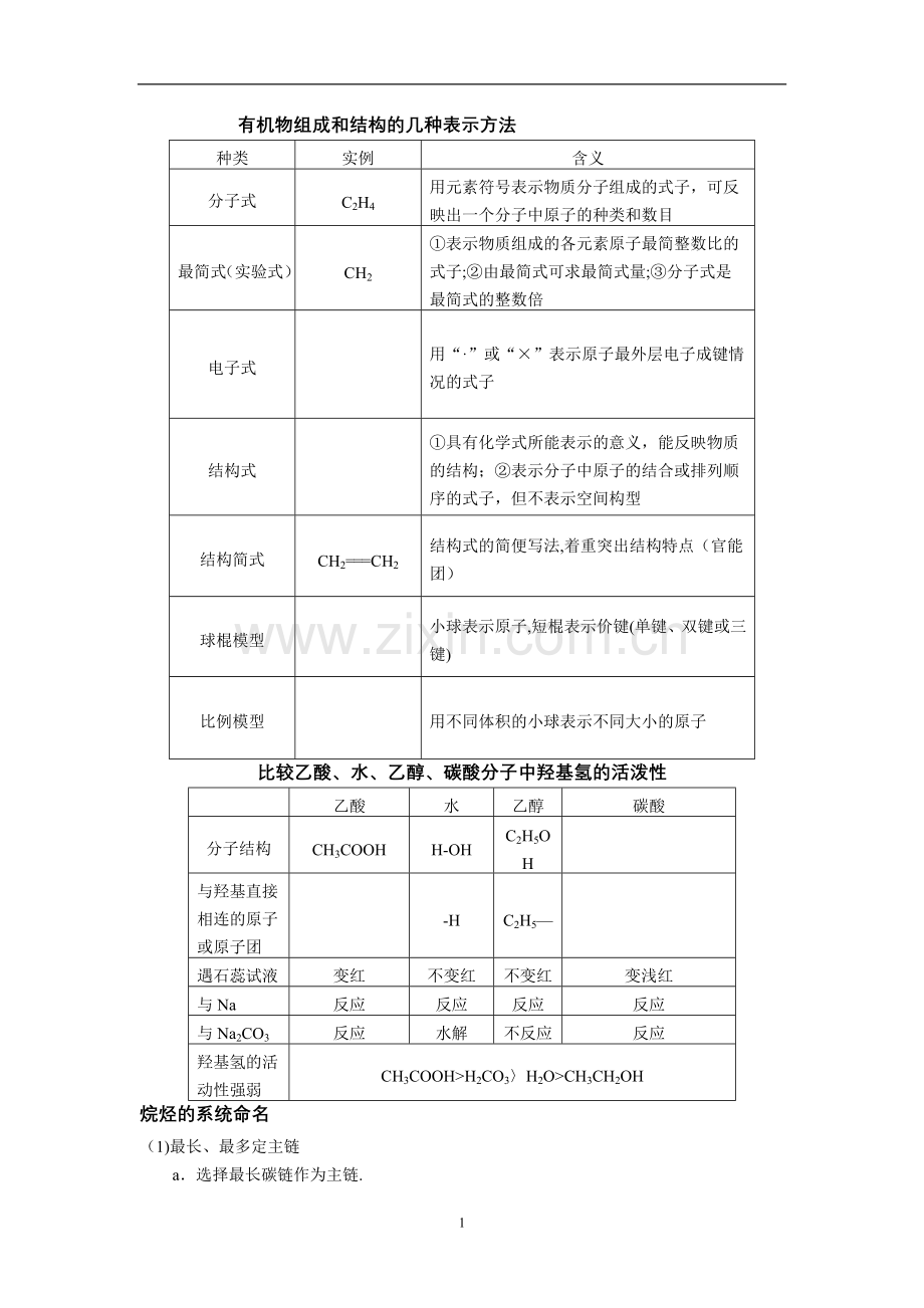 有机物组成和结构的几种表示方法.doc_第1页