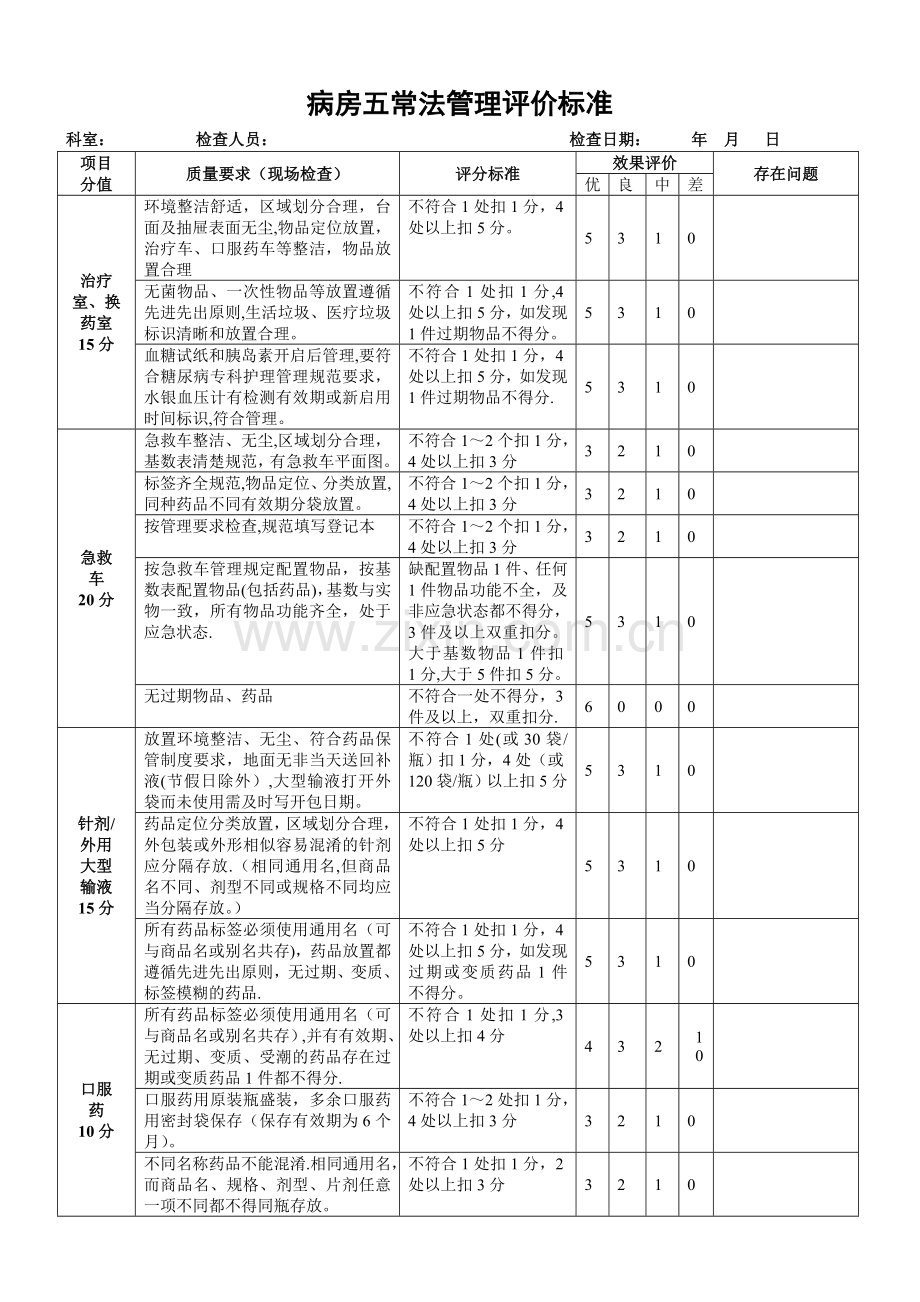 病区五常法管理评价标准.doc_第1页