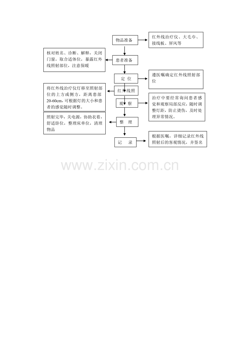 红外线治疗仪操作流程.doc_第2页