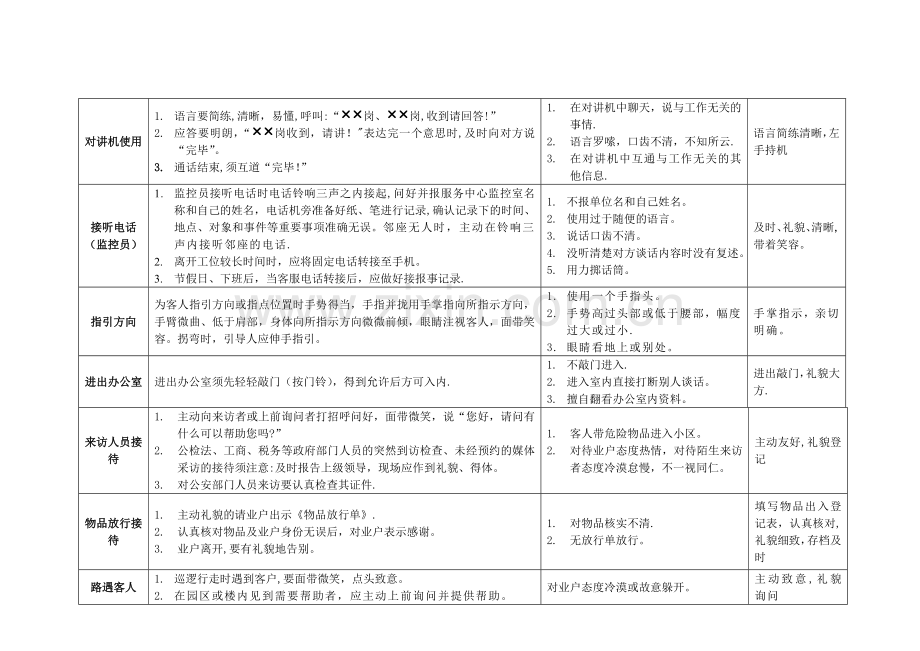 物业秩序维护员服务礼仪训练手册.doc_第2页