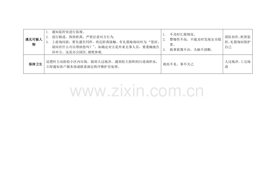 物业秩序维护员服务礼仪训练手册.doc_第3页