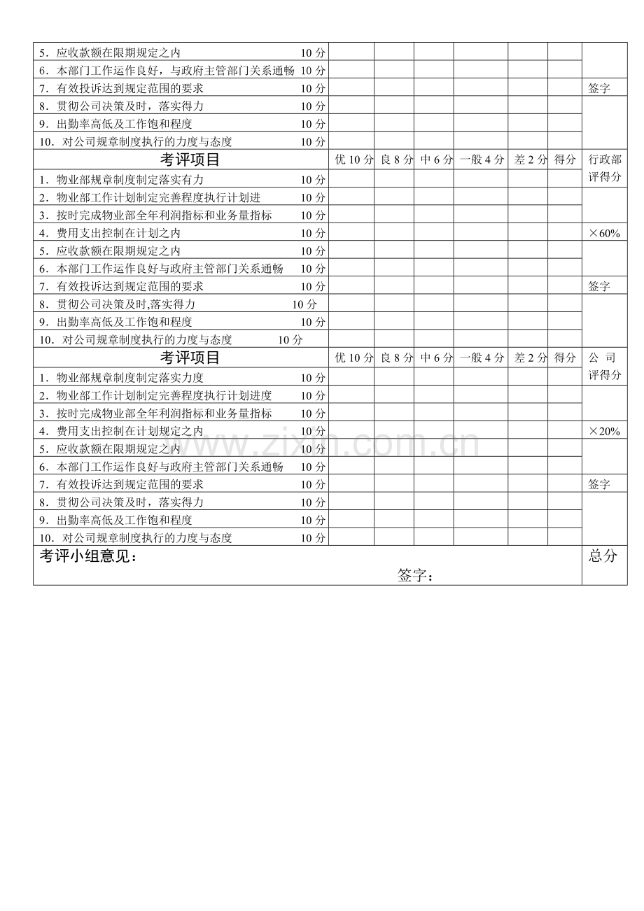 物业经理考核标准.doc_第2页