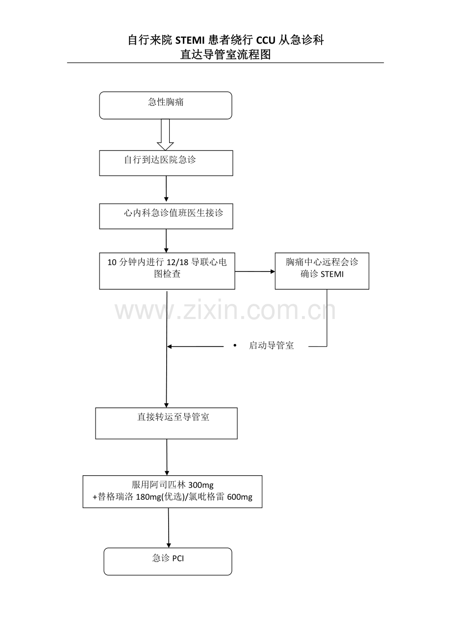 自行来院STEMI患者绕行CCU从急诊科直达导管室流程图.doc_第1页