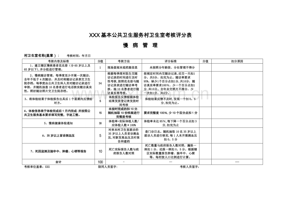 村级基本公共卫生考核评分表.doc_第3页